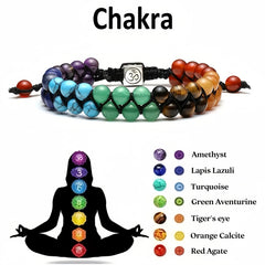 Spiritual gemstone bracelet featuring Amethyst, Lapis Lazuli, and Tiger’s Eye for chakra alignment.