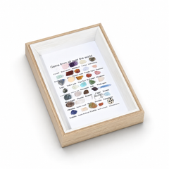 Display case with gemstones and educational chart on a white background