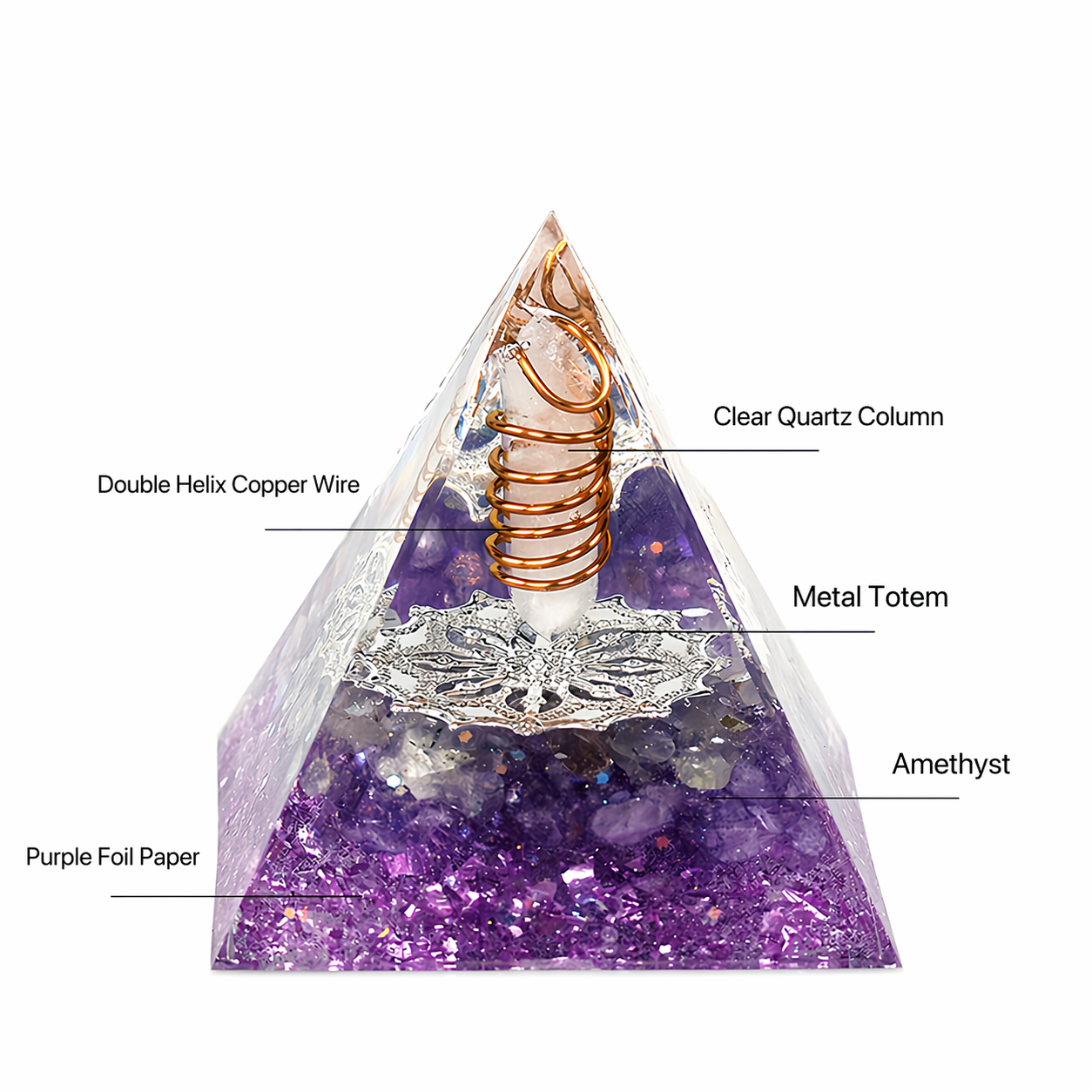 Intuition and inner guidance orgonite pyramid diagram showing clear quartz column, amethyst, copper wire, purple foil and decorative elements