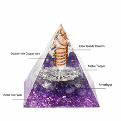 Intuition and inner guidance orgonite pyramid diagram showing clear quartz column, amethyst, copper wire, purple foil and decorative elements