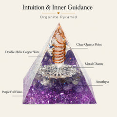 Intuition and inner guidance orgonite pyramid diagram with amethyst, clear quartz, double-helix copper coil and purple foil details