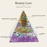Restore Love orgonite pyramid diagram with rose quartz, green aventurine, double-helix copper coil and purple resin details