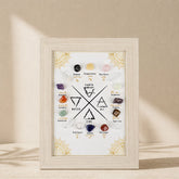zodiac crystal display frame with natural gemstones and twelve astrology signs on natural background
