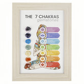 7 Chakras Healing Crystal Frame | Energy Alignment Decor - Auratract