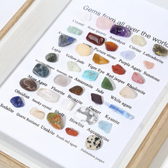 Framed chart of gemstones with names and images