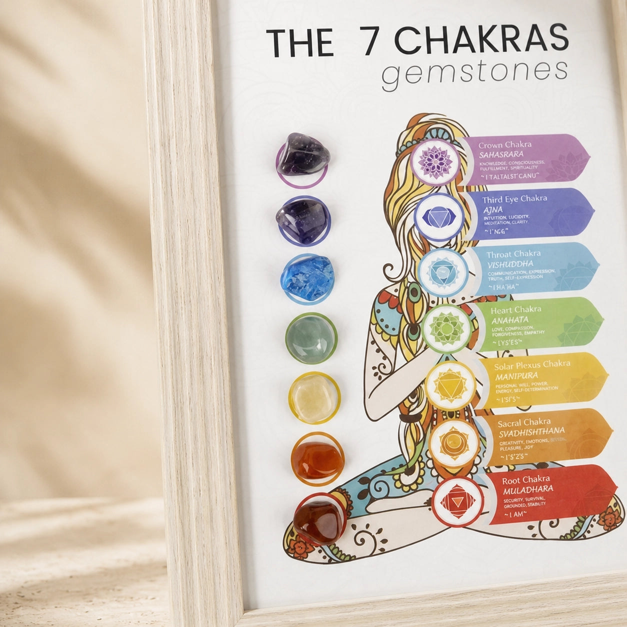 Close-up of 7 chakras gemstone display frame with amethyst, sodalite, turquoise, aventurine, carnelian and red jasper stones