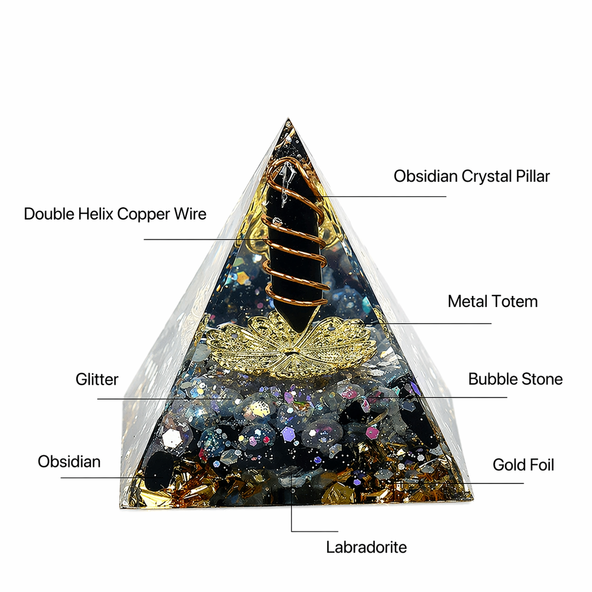 Protection and energy shield orgonite pyramid diagram showing obsidian crystal pillar, labradorite, copper wire, gold foil and decorative elements 