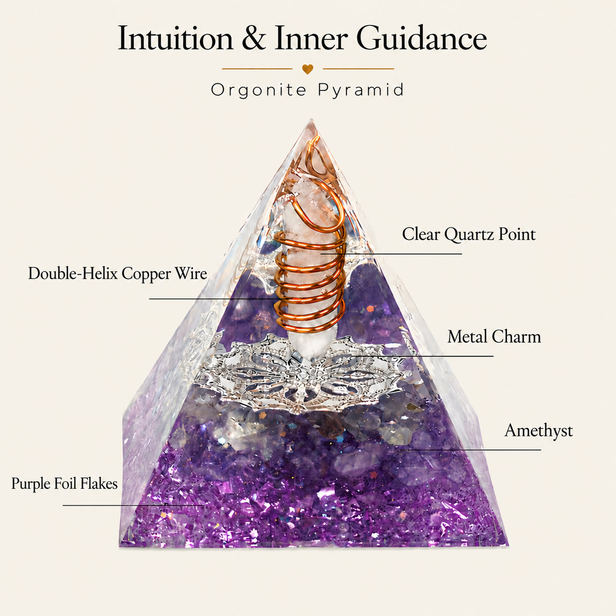 Intuition and inner guidance orgonite pyramid diagram with amethyst, clear quartz, double-helix copper coil and purple foil details