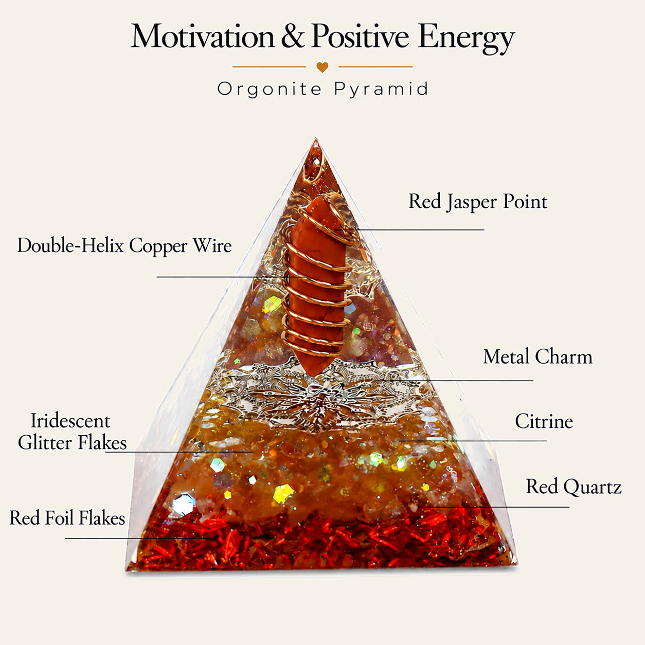 Vitality and courage orgonite pyramid diagram with red jasper, red quartz, citrine, double-helix copper coil and red foil details