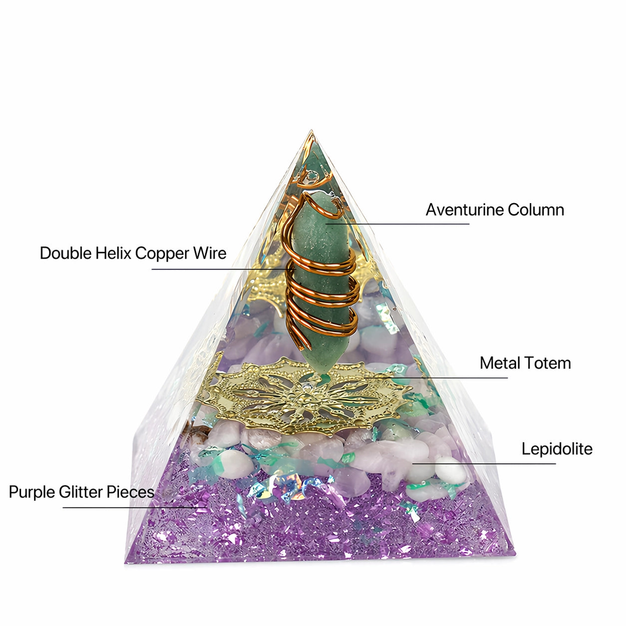 orgonite pyramid diagram showing aventurine column, rose quartz chips, copper wire, glitter base and decorative elements