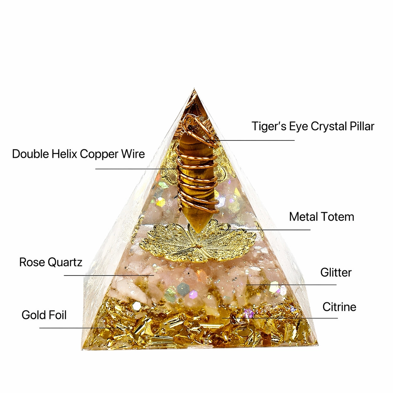 Orgonite pyramid featuring Tiger’s Eye, Citrine, Rose Quartz, copper wire, gold foil and symbolic metal details.