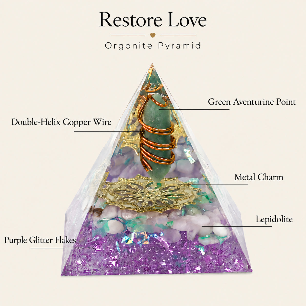 Restore Love orgonite pyramid diagram with rose quartz, green aventurine, double-helix copper coil and purple resin details
