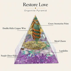 Restore Love orgonite pyramid diagram with rose quartz, green aventurine, double-helix copper coil and purple resin details