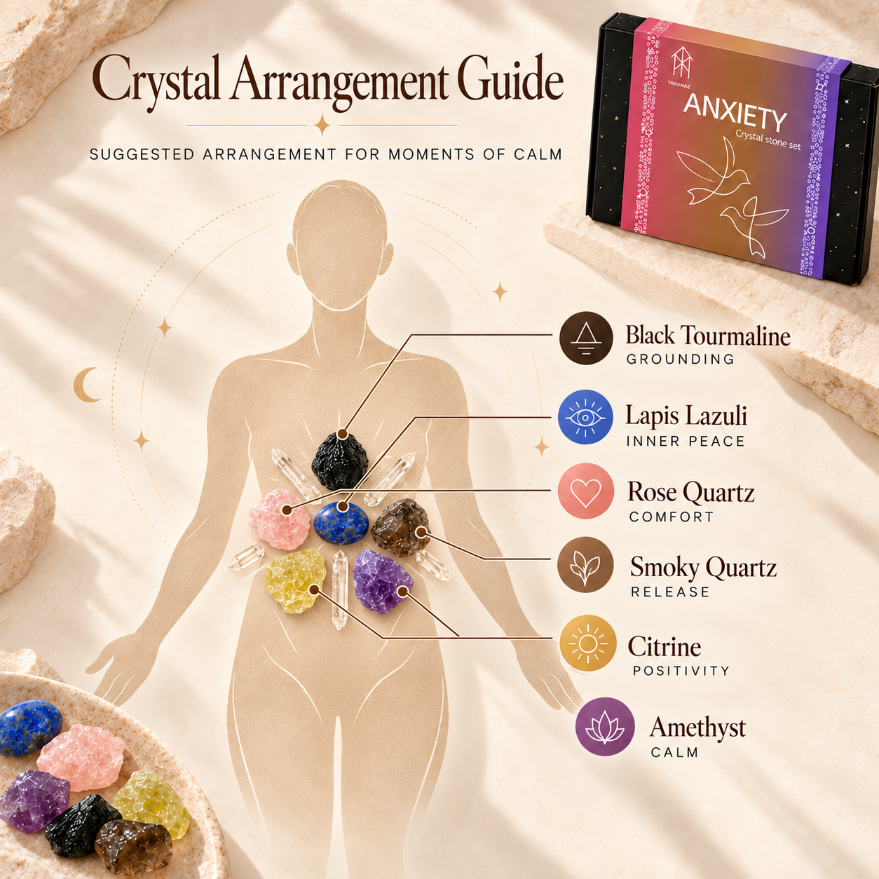 Anxiety crystal placement guide with Lapis Lazuli, Rose Quartz, Amethyst, Citrine, Smoky Quartz and Black Tourmaline